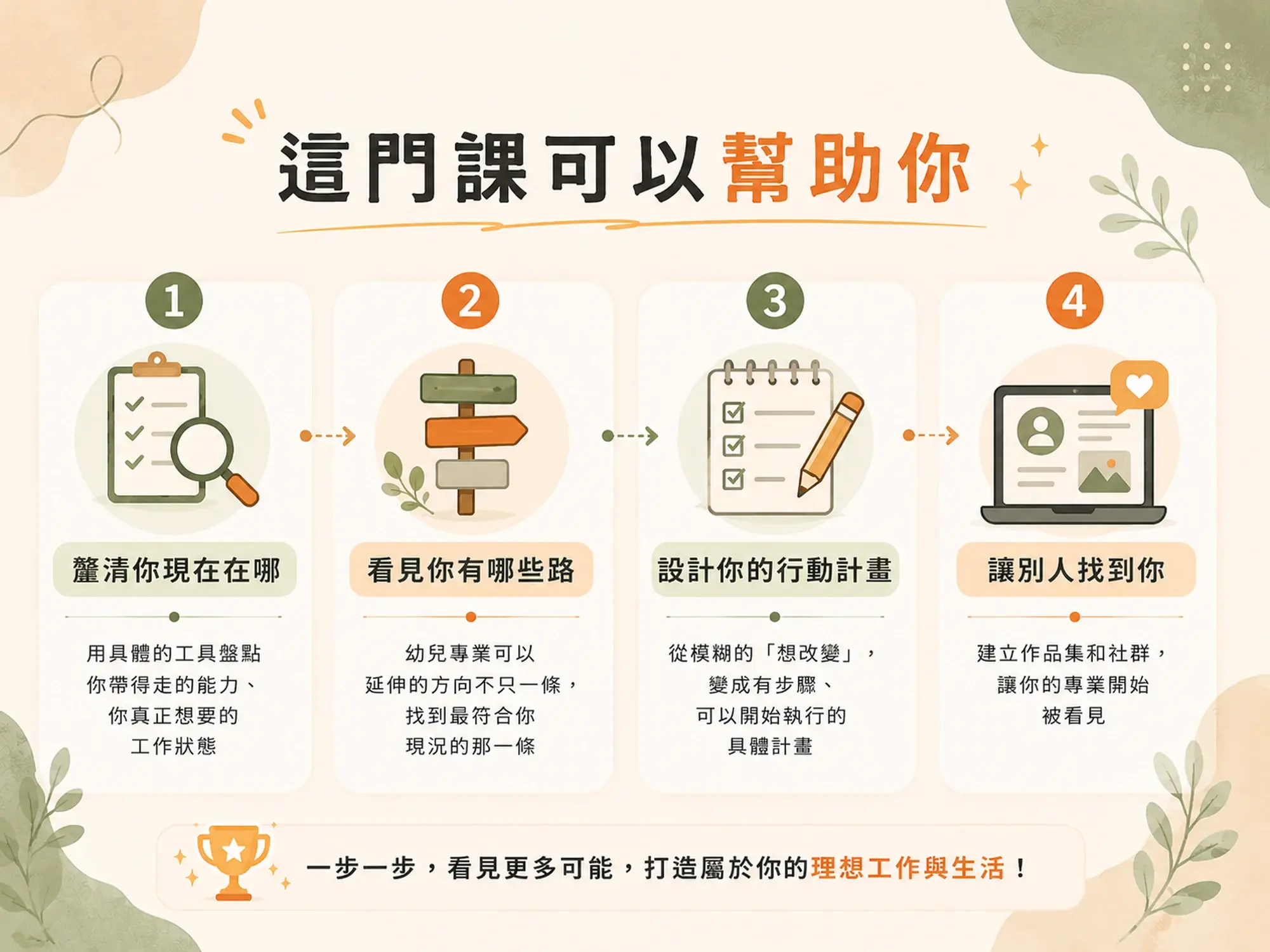 這門課可以幫助你 2000x1500 WordPress 這門課可以幫助你 2000x1500 WordPress